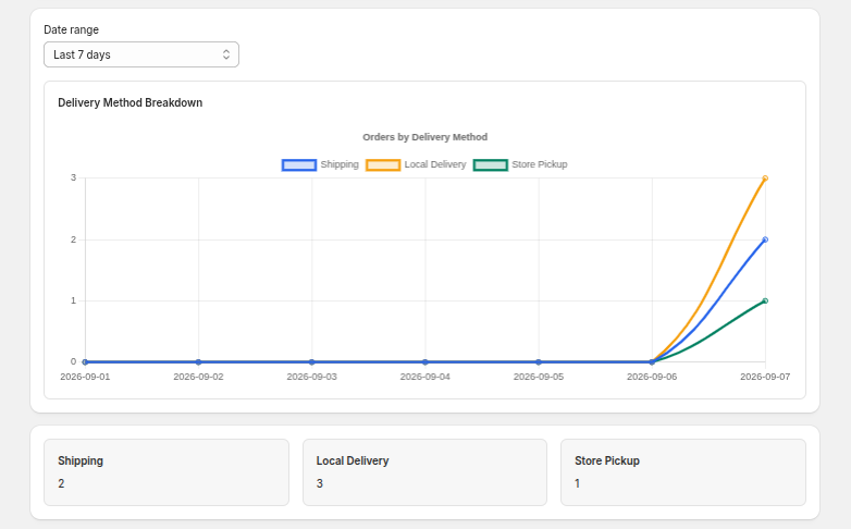 Dashboard Page